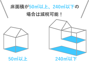 不動産取得税