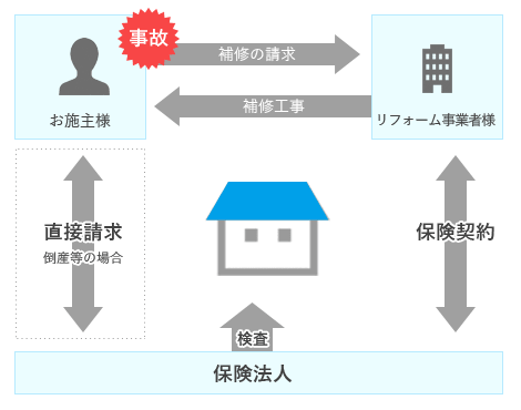 保険の流れ