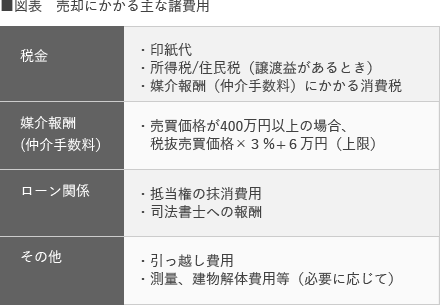 売却にかかる主な諸費用