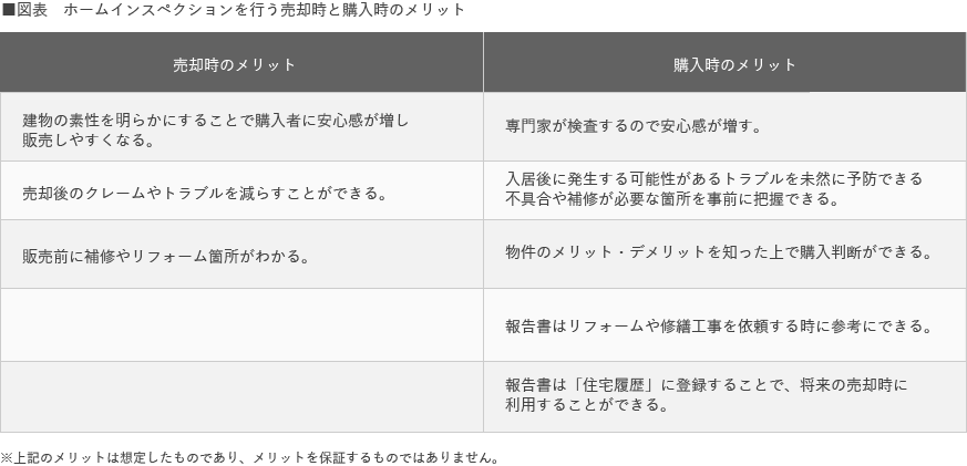 ホームインスペクションを行う売却時と購入時のメリット